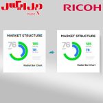 اسکنر Ricoh fi-8250